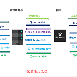 RTCStack于2019-04-26 15:35发布的图片