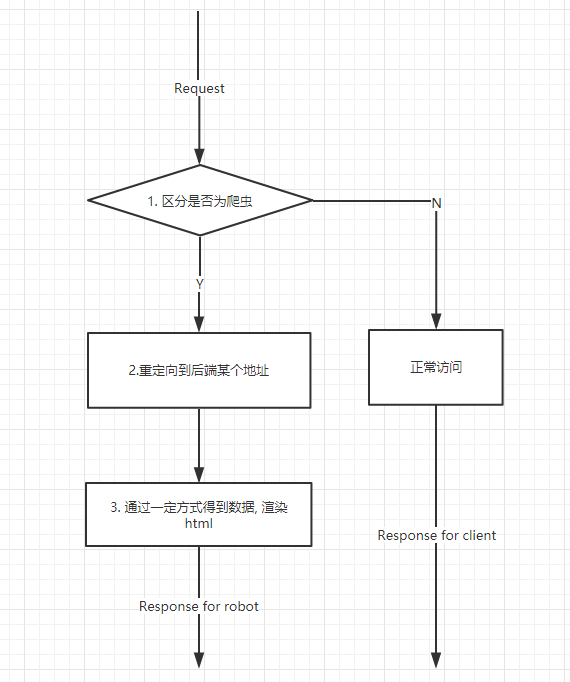 流程图