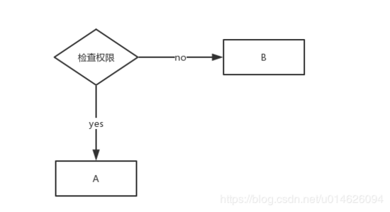 这也许是一句话Android权限适配的更优解决方案