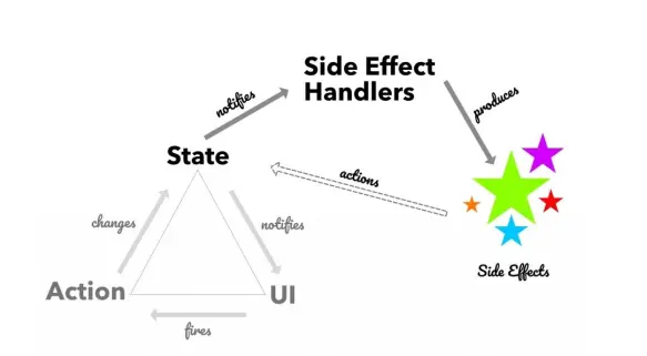 side effect