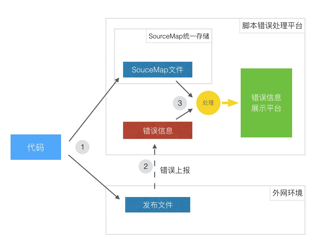 网上图