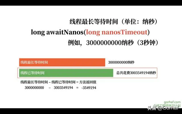 “全栈2019”Java多线程第三十五章：如何获取线程被等待的时间？