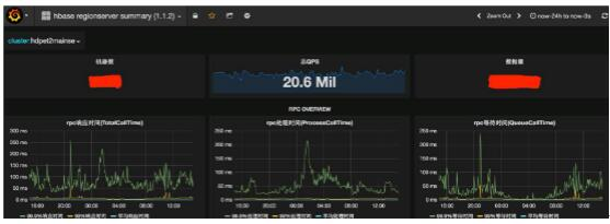 HBase在阿里搜索中的应用实践