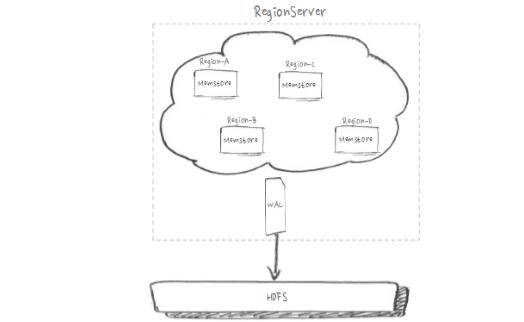 HBase在阿里搜索中的应用实践