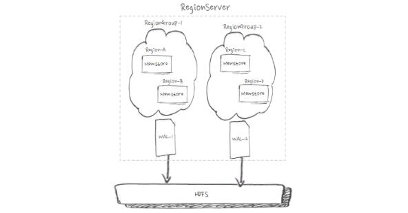 HBase在阿里搜索中的应用实践
