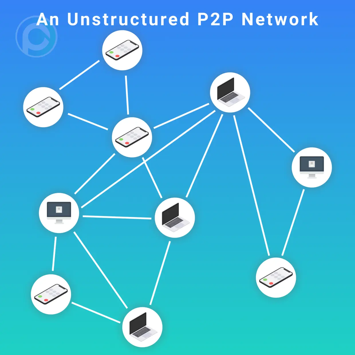P2P