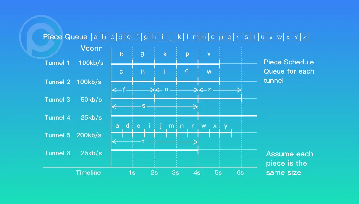 流媒体传输优化算法