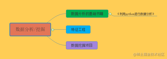 重磅 | 完备的 AI 学习路线，最详细的资源整理！