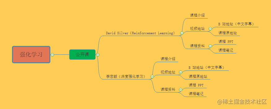 重磅 | 完备的 AI 学习路线，最详细的资源整理！