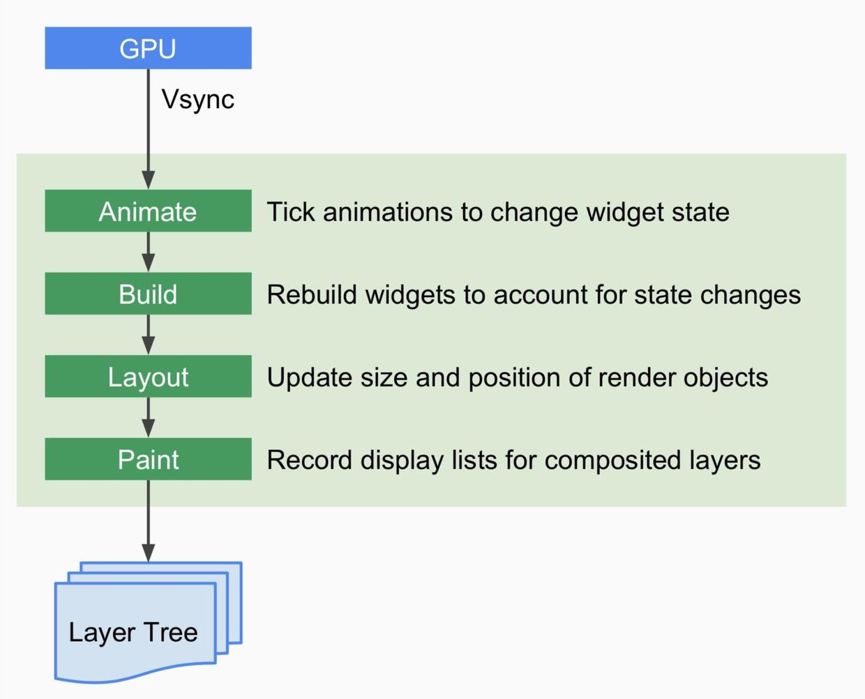 Rendering Pipeline.jpg Rendering Pipeline.jpg