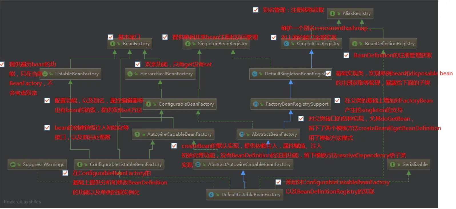 BeanFactory接口体系