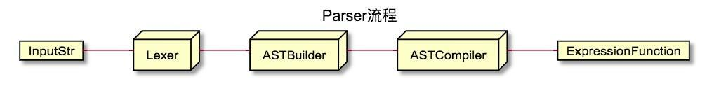 parser.png
