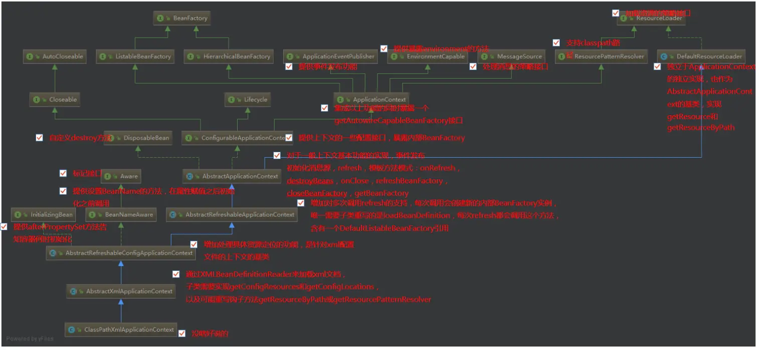 ApplicationContext接口体系