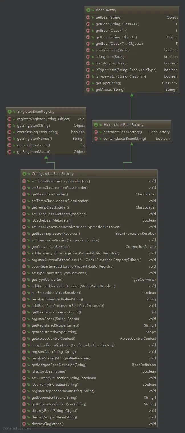 BeanFactory设计路径