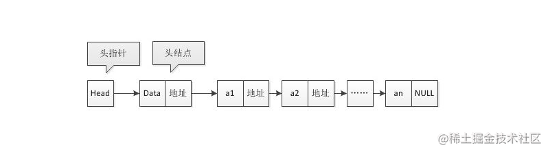 Js版数据结构第三篇 链表 掘金