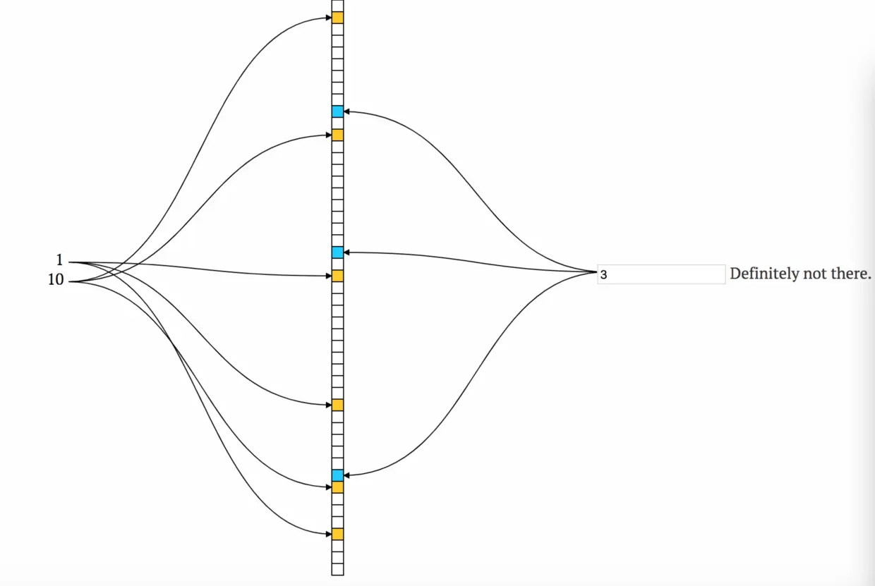 示意图-绝对不在
