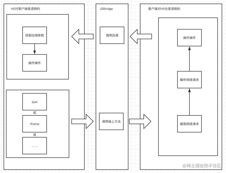 移动端开发之JSBridge[亲测有效]_https://bianchenghao6.com/blog_移动开发_第1张