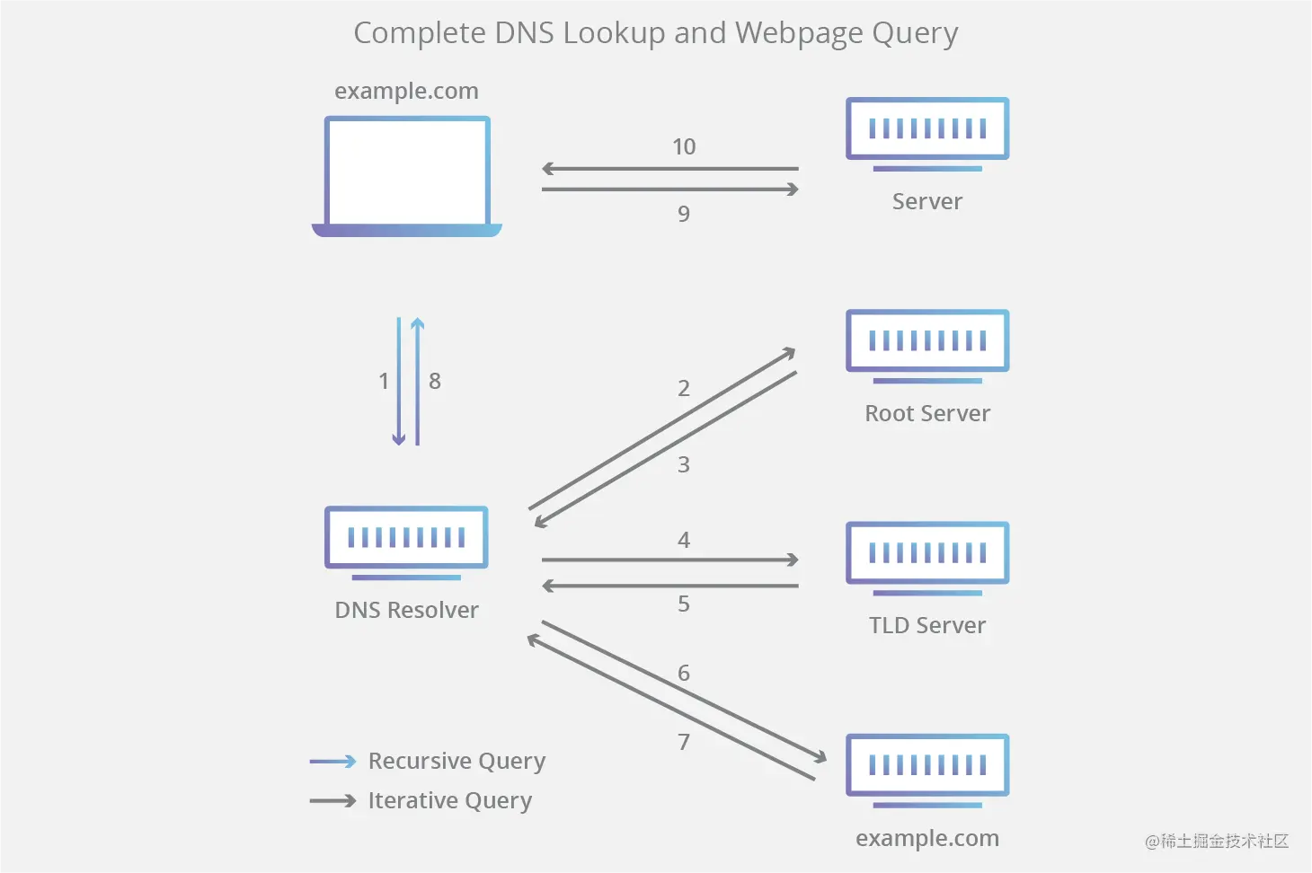 dns-lookup-diagram