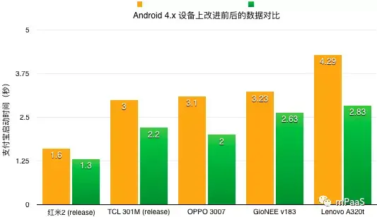 Android 垃圾回收黑科技