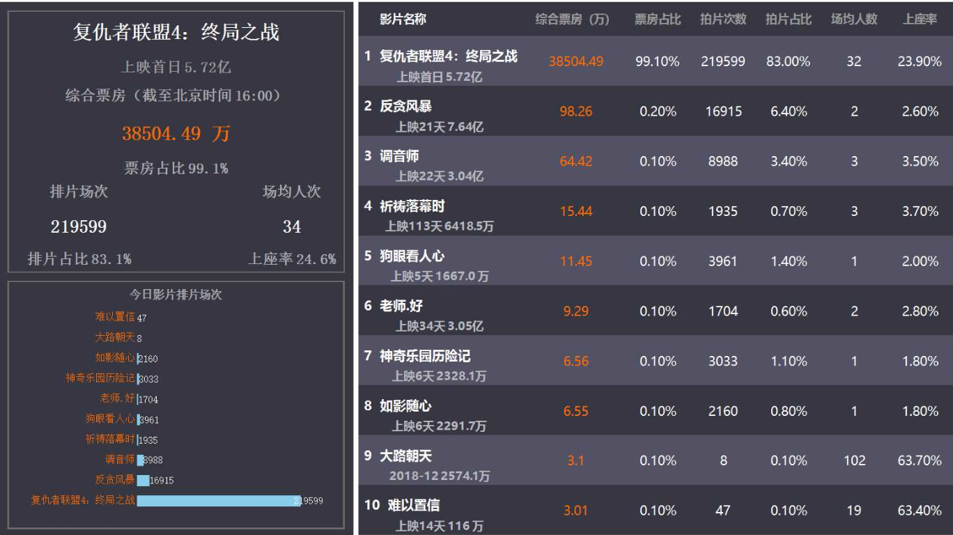 ActiveReport