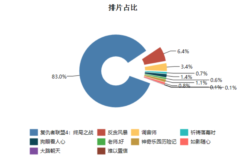ActiveReport
