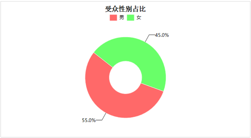 ActiveReport