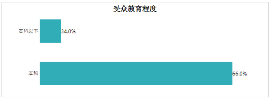 ActiveReport