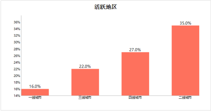 ActiveReport