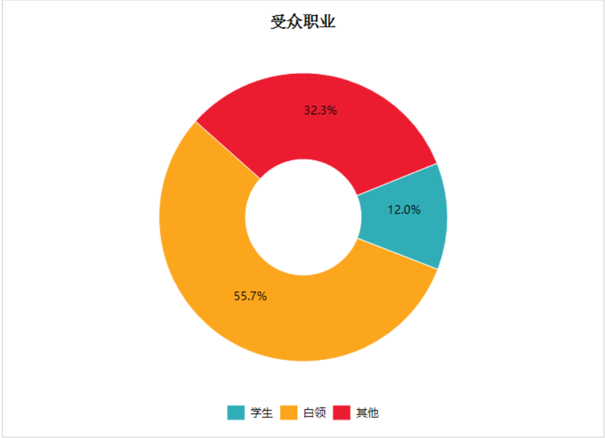 ActiveReport