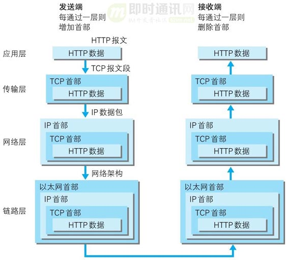 一篇读懂分布式架构下的负载均衡技术:分类、原理、算法、常见方案等_1.jpg 一篇读懂分布式架构下的负载均衡技术:分类、原理、算法、常见方案等_1.jpg