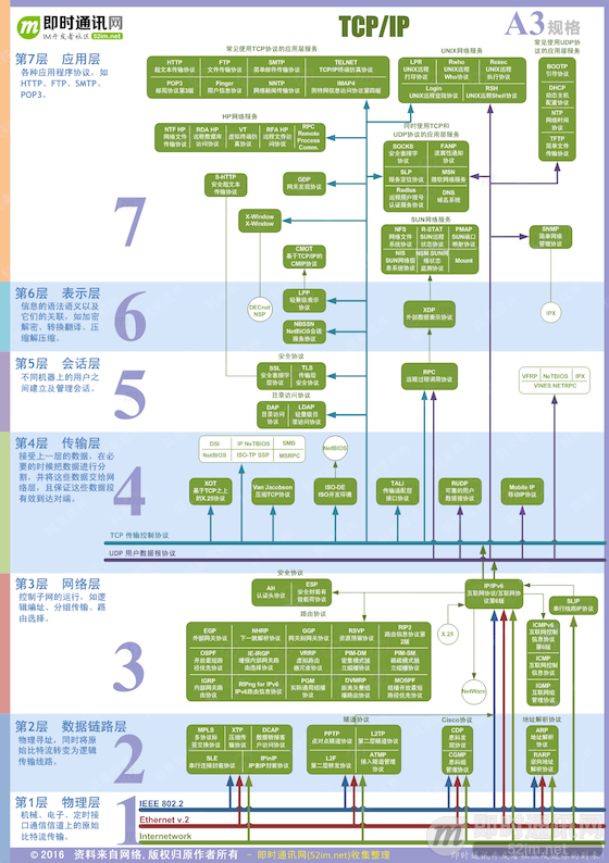一篇读懂分布式架构下的负载均衡技术:分类、原理、算法、常见方案等_11.png 一篇读懂分布式架构下的负载均衡技术:分类、原理、算法、常见方案等_11.png