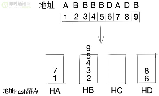 一篇读懂分布式架构下的负载均衡技术:分类、原理、算法、常见方案等_6.jpg 一篇读懂分布式架构下的负载均衡技术:分类、原理、算法、常见方案等_6.jpg