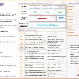 GitHubDaily于2019-04-29 15:16发布的图片