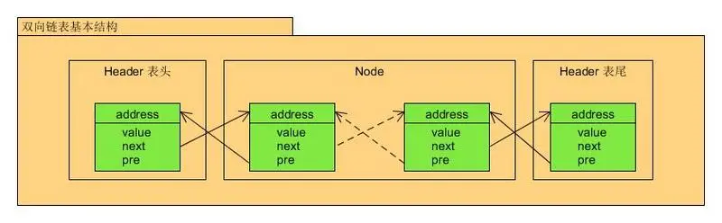 ![double-linked](C:UsersjunitDesktopdouble-linked.jpg)