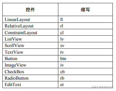 阿里巴巴Android开发手册_阿里巴巴java开发手册终极版_https://bianchenghao6.com/blog_Android_第13张