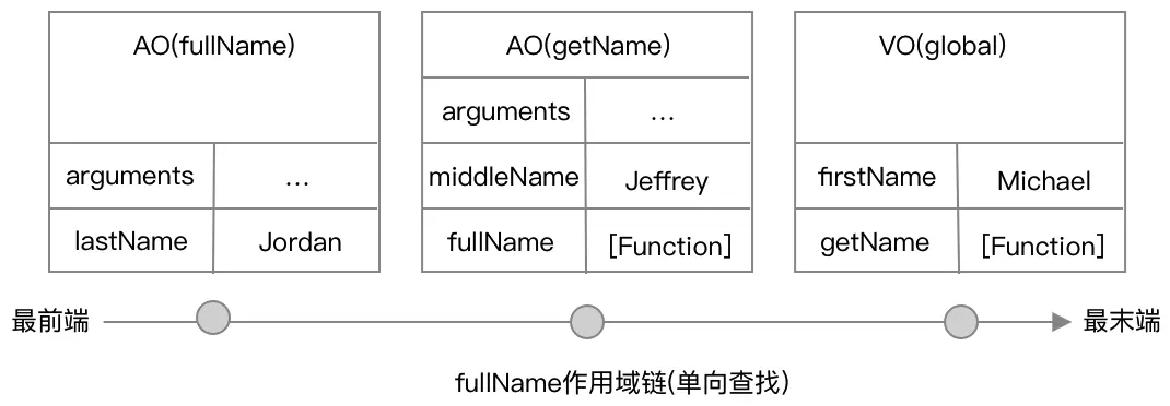 作用域链示意图