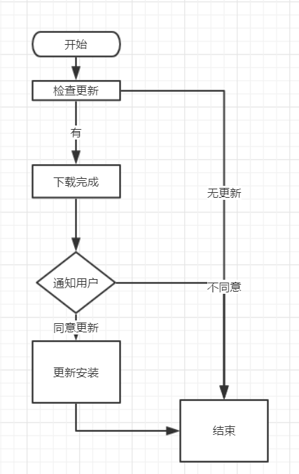 更新步骤.png