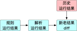 运行结果处理层.png
