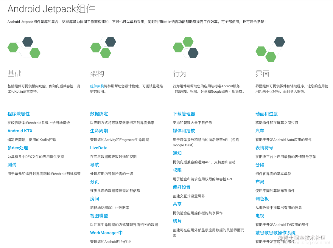 使用AndroidX + ViewModel + LiveData + DataBinding等组件搭建的MVVM快速开发框架_https://bianchenghao6.com/blog_Android_第4张