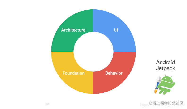 使用AndroidX + ViewModel + LiveData + DataBinding等组件搭建的MVVM快速开发框架_https://bianchenghao6.com/blog_Android_第3张