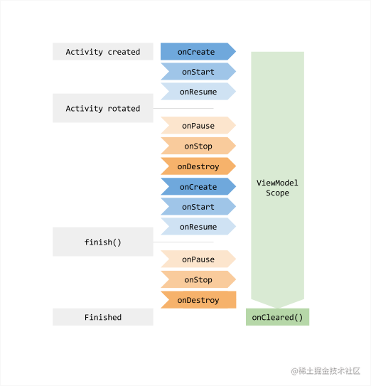 使用AndroidX + ViewModel + LiveData + DataBinding等组件搭建的MVVM快速开发框架_https://bianchenghao6.com/blog_Android_第5张