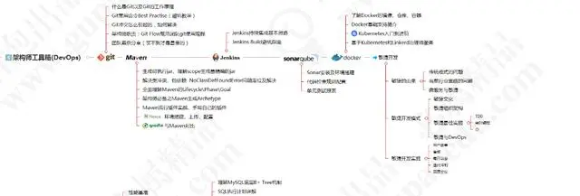 2019年史上最强Java架构师攻略：6大技能