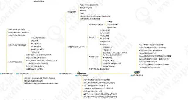2019年史上最强Java架构师攻略：6大技能
