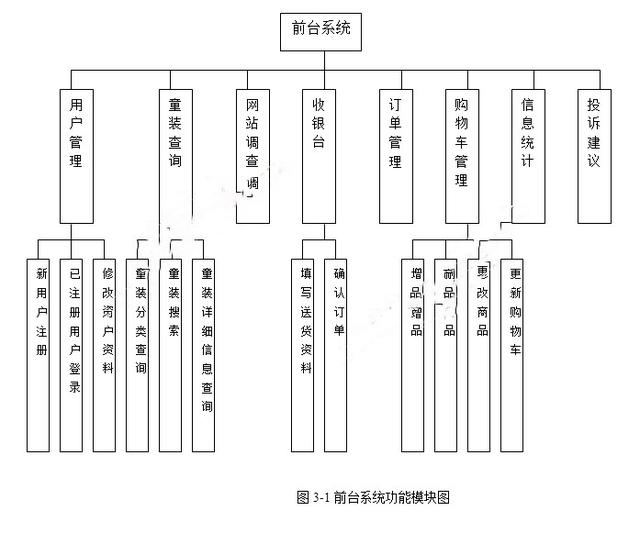 儿童服装(童装)销售网站的设计与实现(ASP,SQLServer)(含录像)