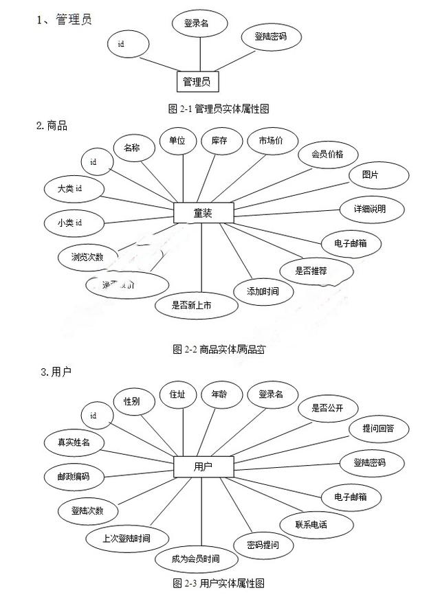 儿童服装(童装)销售网站的设计与实现(ASP,SQLServer)(含录像)