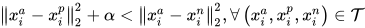 \left\|x_{i}^{a}-x_{i}^{p}\right\|_{2}^{2}+\alpha<\left\|x_{i}^{a}-x_{i}^{n}\right\|_{2}^{2}, \forall\left(x_{i}^{a}, x_{i}^{p}, x_{i}^{n}\right) \in \mathcal{T}