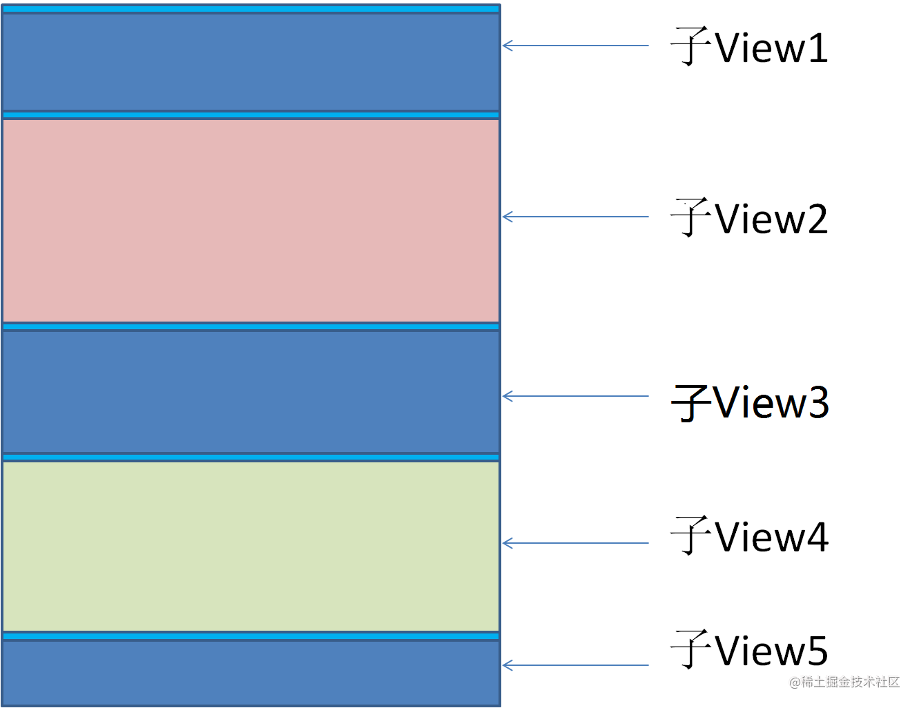 Android custom View: View (2) - Moment For Technology