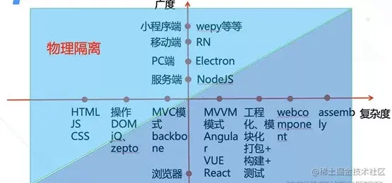 从前端到全栈