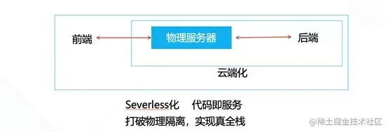 从前端到全栈