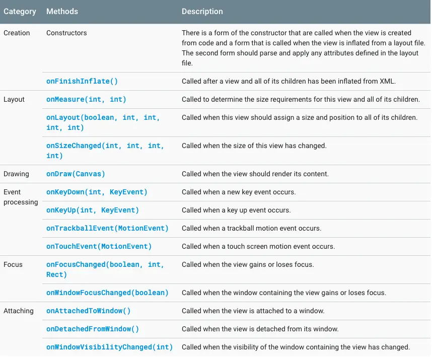 custom_view_override_mothed